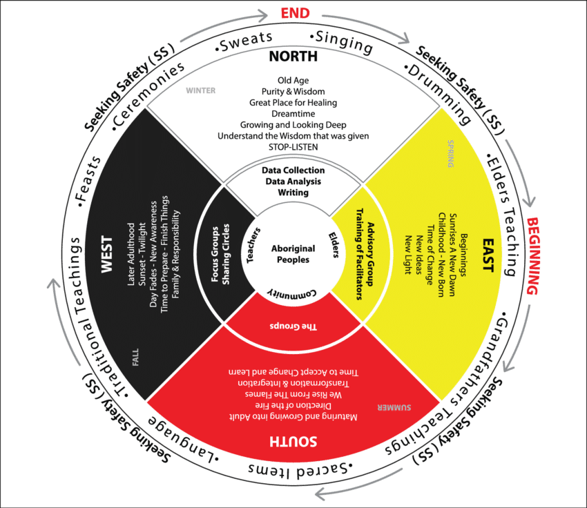Medicine Wheel Teardrop Beaded Copper Hoop Earrings - Expressive DeZien
